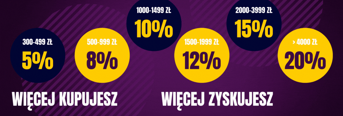 Automatyczne rabaty dla wybranych marek_