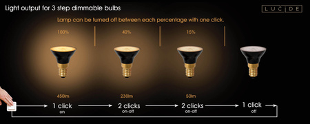 Lucide żarówka LED G45 E14 Ø 4,3 cm ściemnialna 1x5W 2700K 3 stopnie ściemniania 49098/05/30